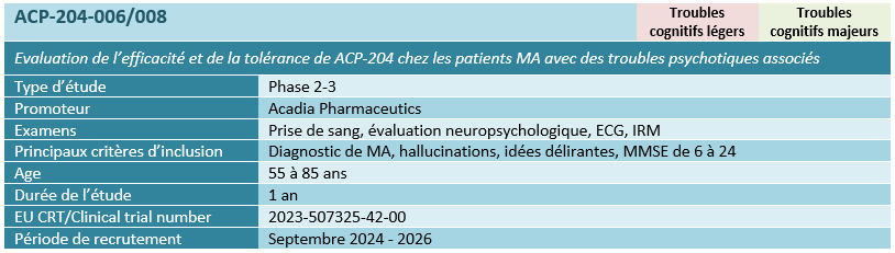 Evaluation de l’efficacité et de la tolérance de ACP-204 chez les patients MA avec des troubles psychotiques associés