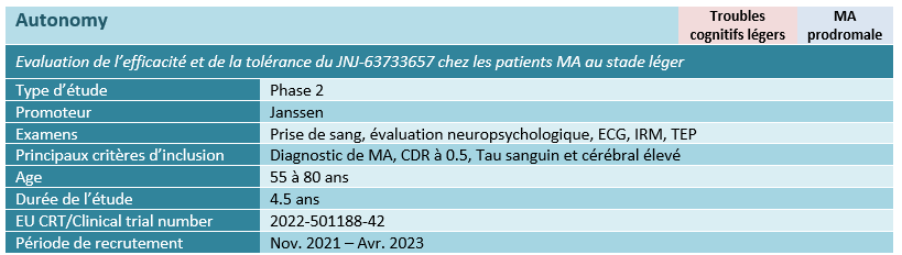 Evaluation de l’efficacité et de la tolérance du JNJ-63733657 chez les patients MA au stade léger