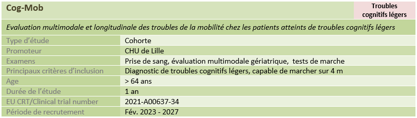 Evaluation multimodale et longitudinale des troubles de la mobilité chez les patients atteints de troubles cognitifs légers