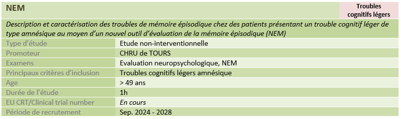 Description et caractérisation des troubles de mémoire épisodique chez des patients présentant un trouble cognitif léger de type amnésique au moyen d’un nouvel outil d’évaluation de la mémoire épisodique (NEM)