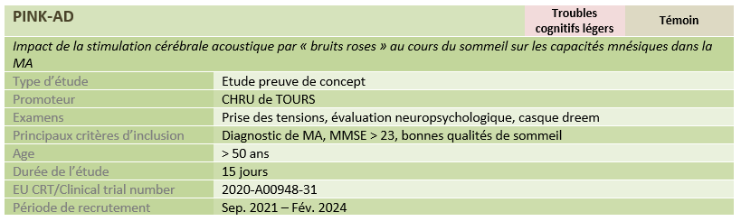 Impact de la stimulation cérébrale acoustique par « bruits roses » au cours du sommeil sur les capacités mnésiques dans la MA