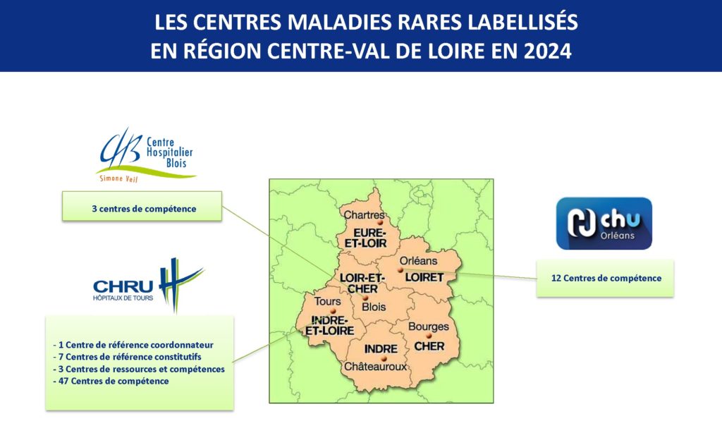 LES CENTRES MALADIES RARES LABELLISÉS EN RÉGION CENTRE-VAL DE LOIRE EN 2024